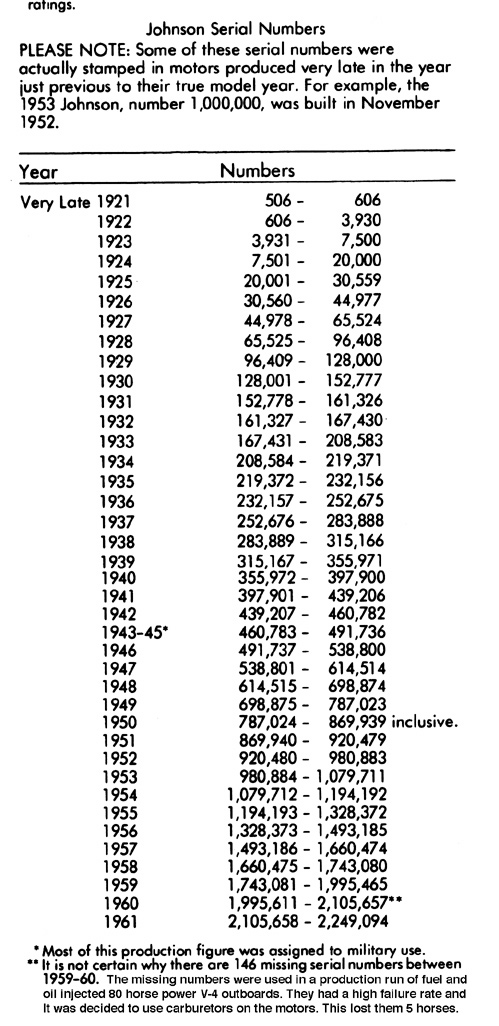 elgin serial number chart